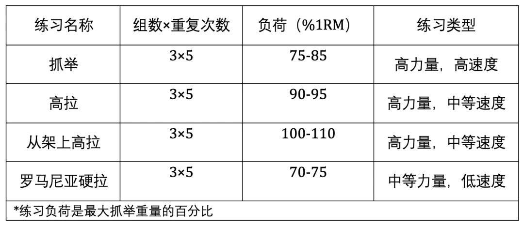 如何制定智能篮球训练计划_2